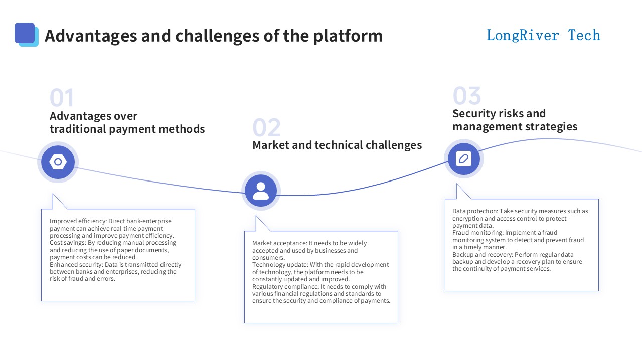 LongRiverTech Bank-enterprise direct payment management platform Advantages and Challenges