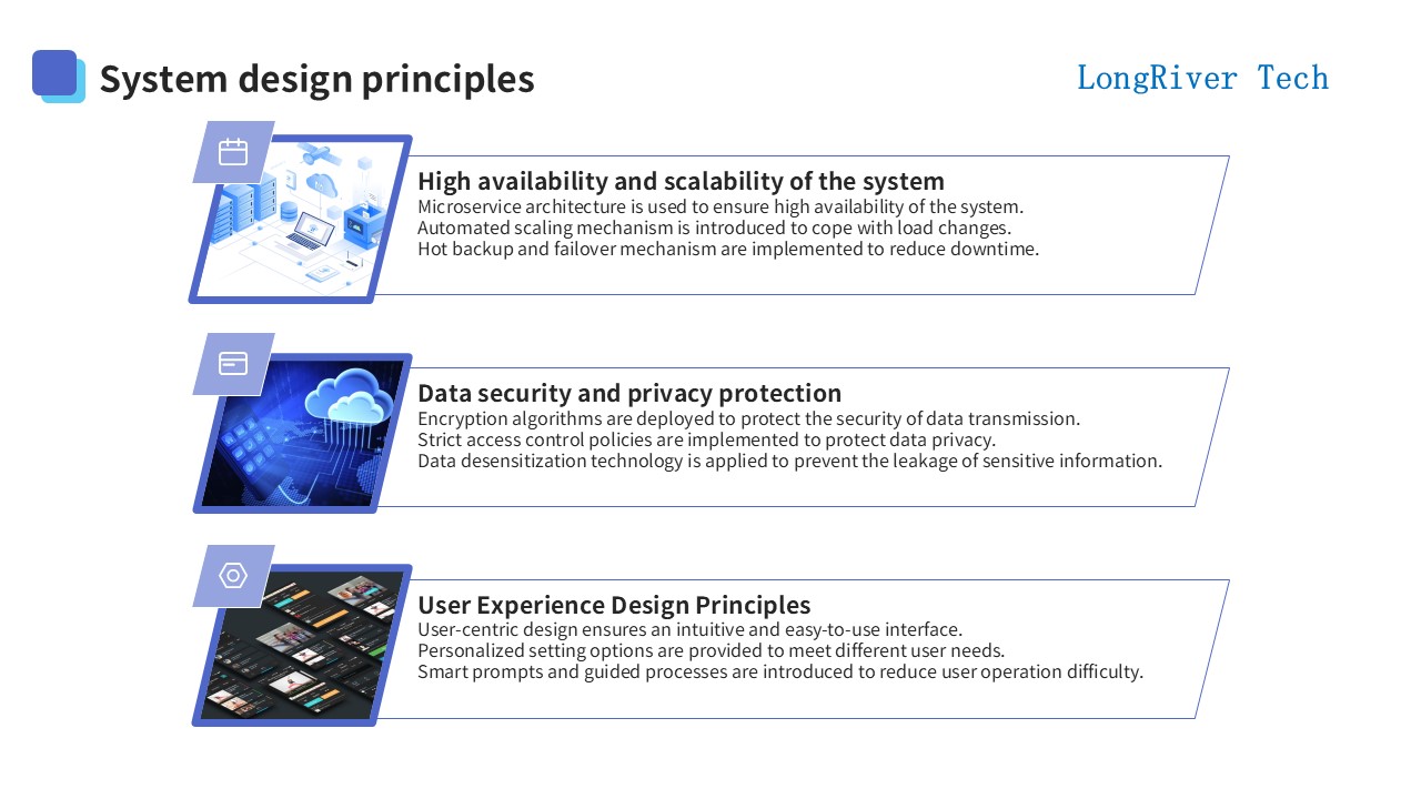 LongRiverTech Bank-enterprise direct payment management platform System Design Principles