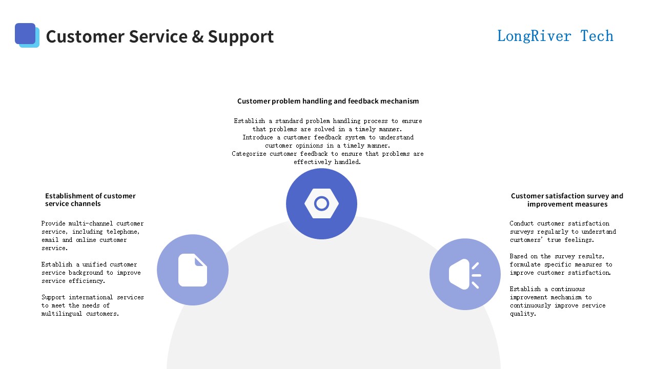 LongRiverTech Bank-enterprise direct payment management platform Customer Service and Support