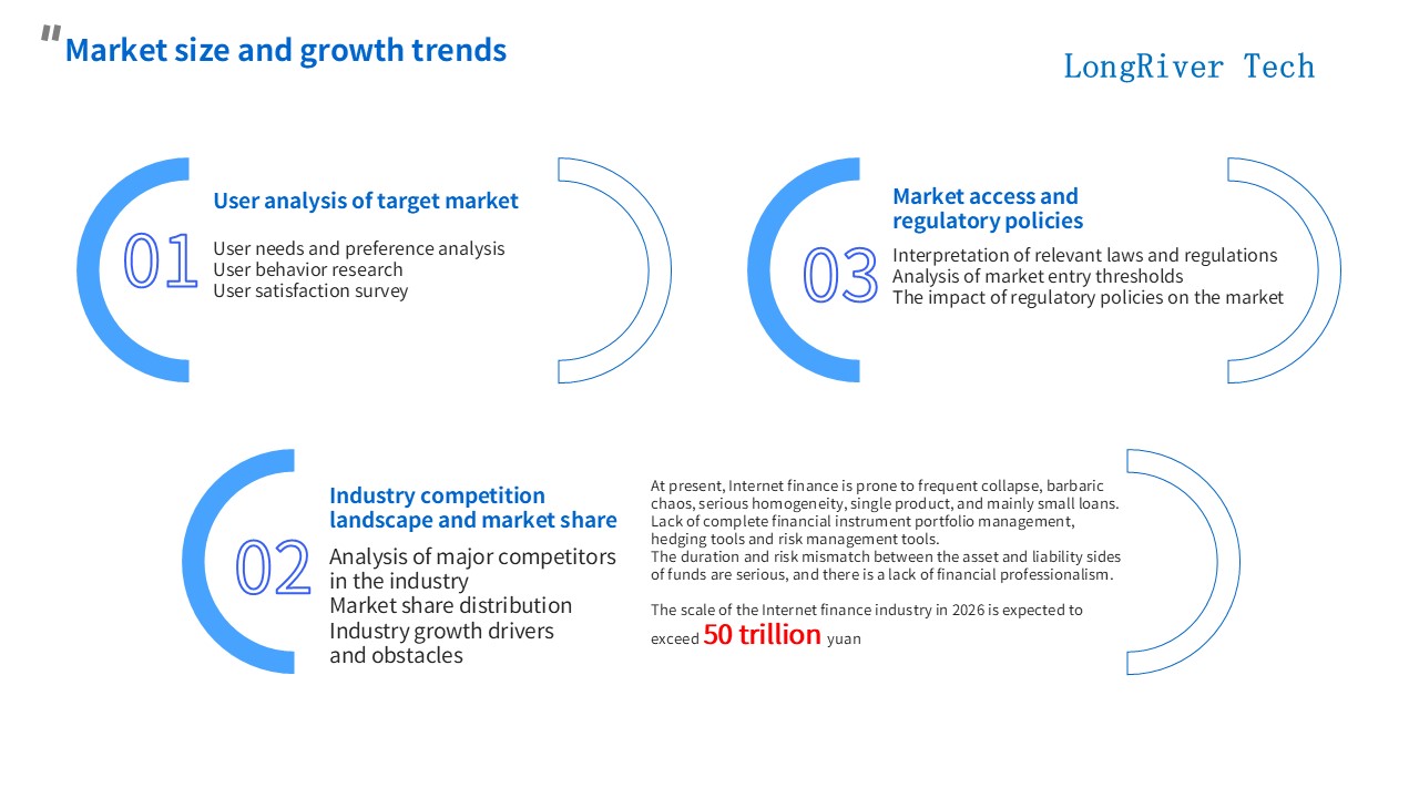 LongRiverTech Business Plan for Internet Online Service Platform for Liquidity Management Market size and growth trend