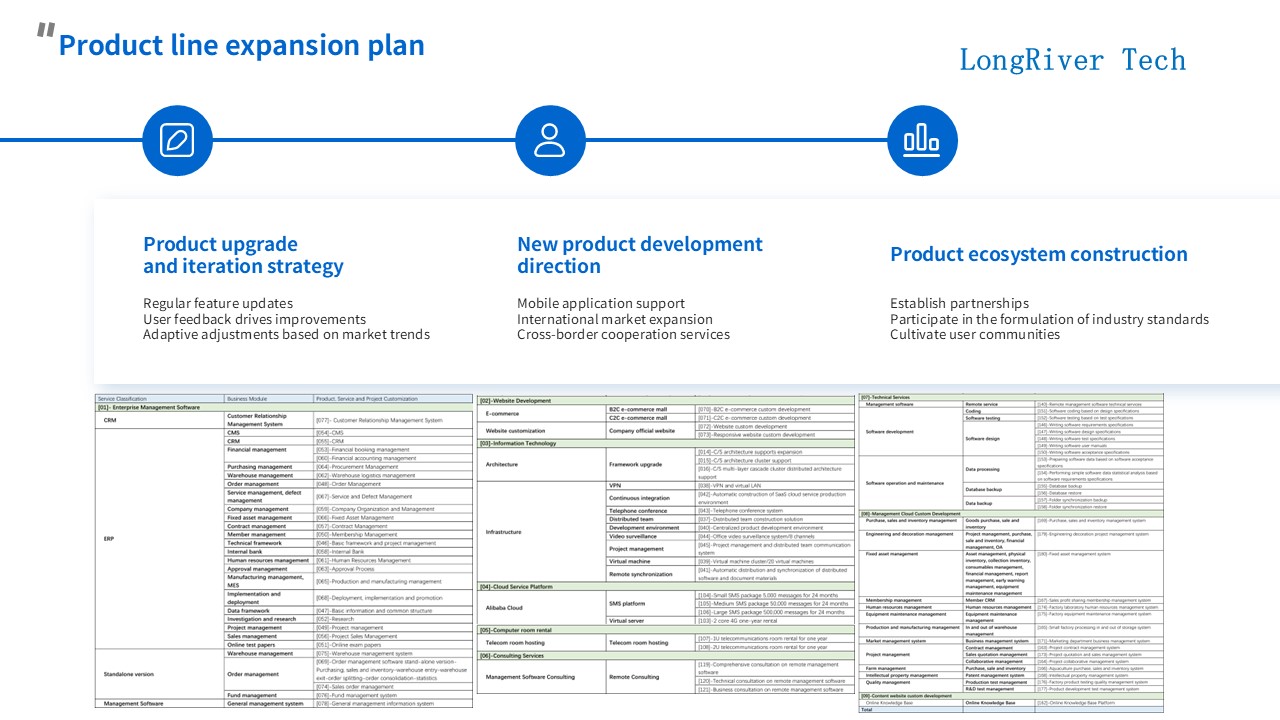 LongRiverTech Business Plan for Internet Online Service Platform for Liquidity Management Product Line Expansion Plan
