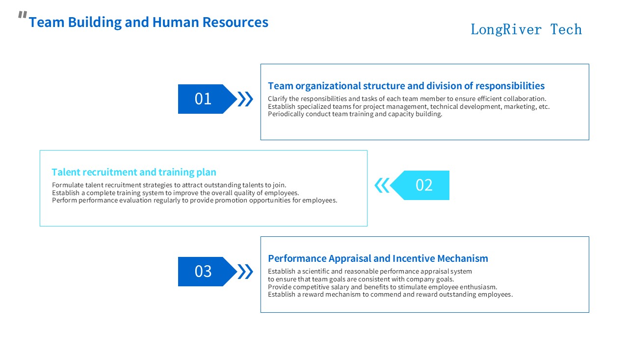 LongRiverTech Business Plan for Internet Online Service Platform for Liquidity Management Team Building and Human Resources
