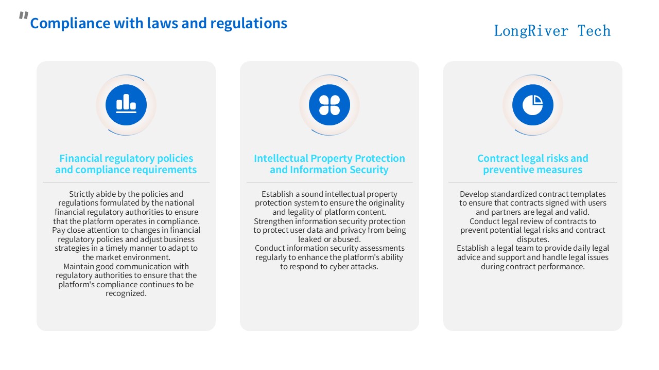 LongRiverTech Business Plan for Internet Online Service Platform for Liquidity Management Compliance with laws and regulations