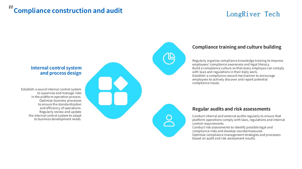 LongRiverTech Business Plan for Internet Online Service Platform for Liquidity Management Compliance Construction and Auditing