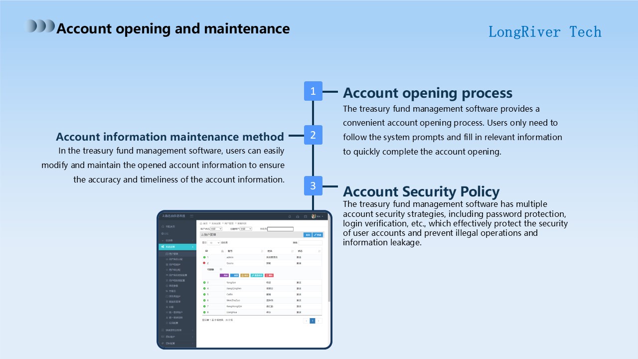 LongRiverTech A complete analysis of treasury fund management software Account Opening and Maintenance
