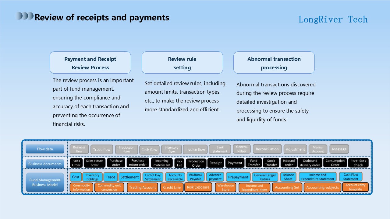LongRiverTech A complete analysis of treasury fund management software Review of Payments and Receipts