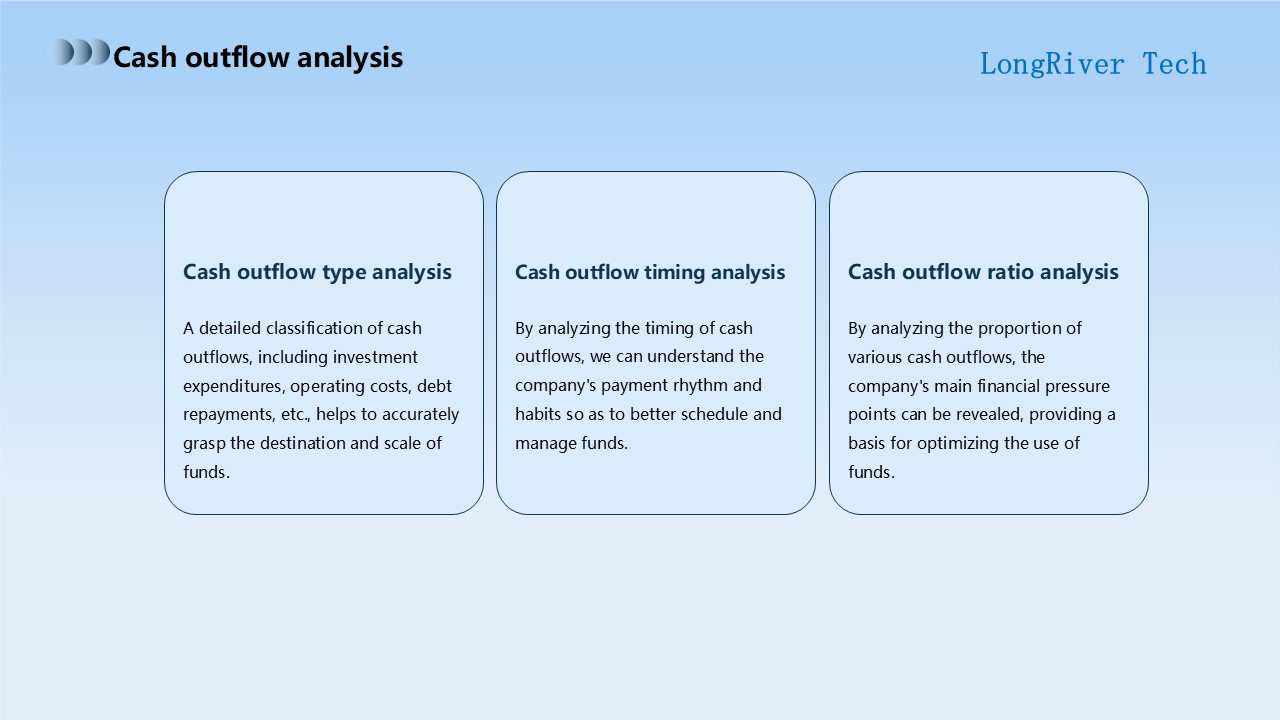 LongRiverTech A complete analysis of treasury fund management software Cash Outflow Analysis