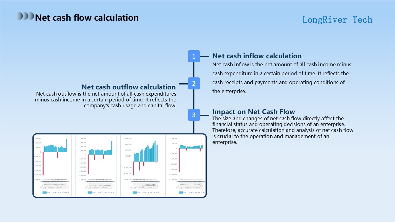 LongRiverTech A complete analysis of treasury fund management software Net cash flow calculation