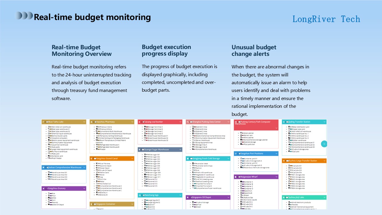 LongRiverTech A complete analysis of treasury fund management software Real-time budget monitoring