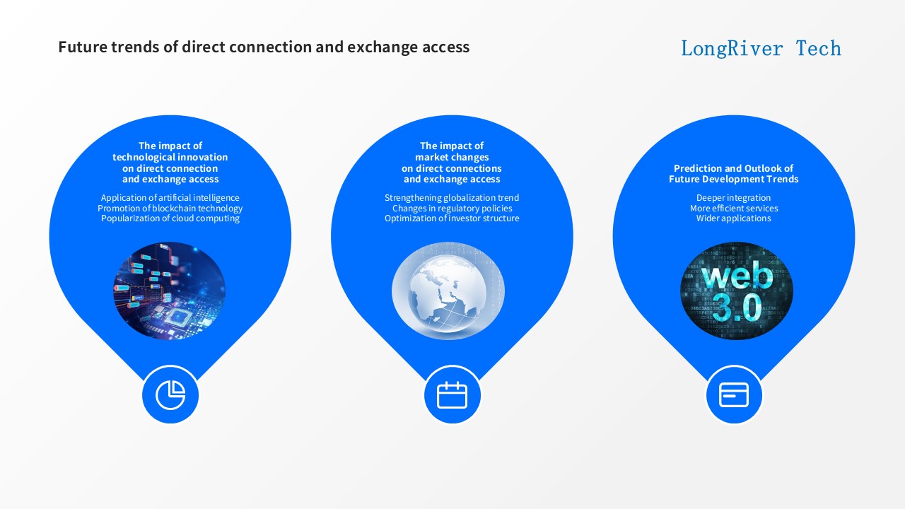 LongRiverTech Direct Market Access for financial markets and exchange Future trends of direct connection and exchange access
