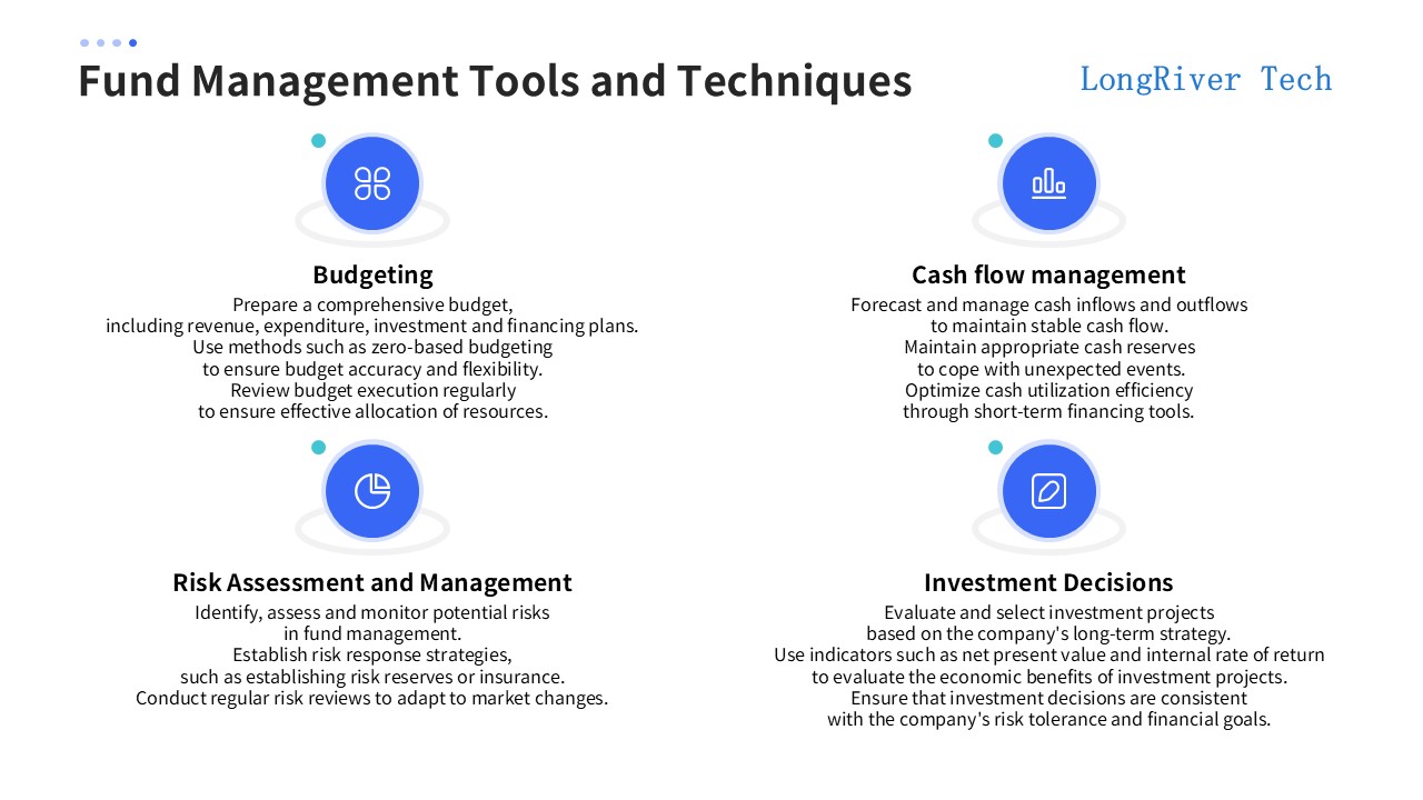 LongRiverTech Fund Management System as Tools and Techniques for Fund Management