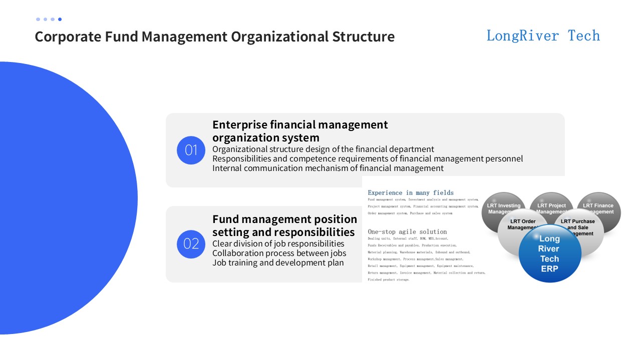 LongRiverTech Fund Management System Enterprise Capital Management Organizational Structure