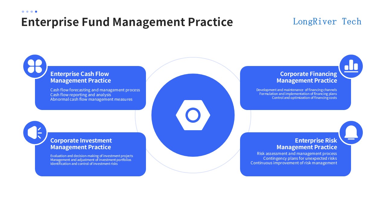 LongRiverTech Fund Management System Enterprise Capital Management Practice