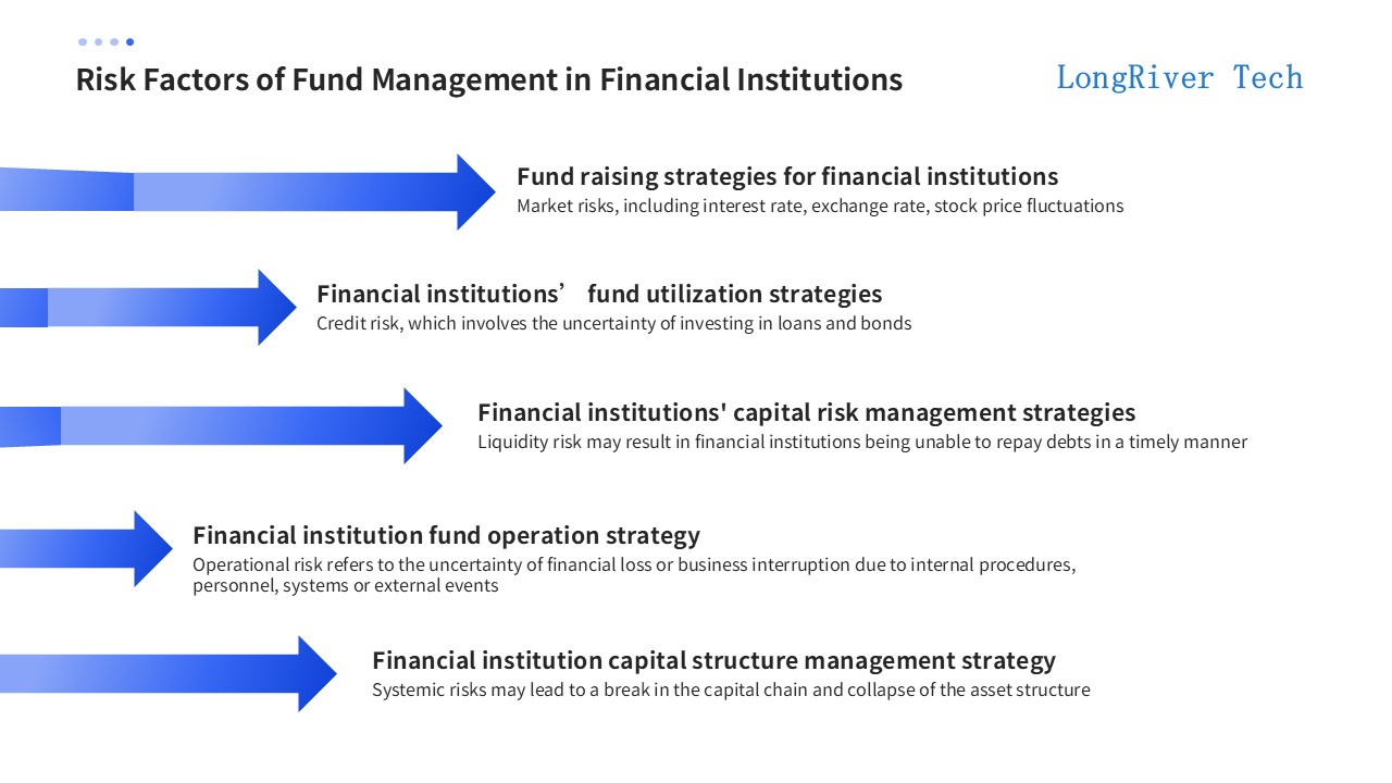 LongRiverTech Fund Management System Risk factors of fund management of financial institutions