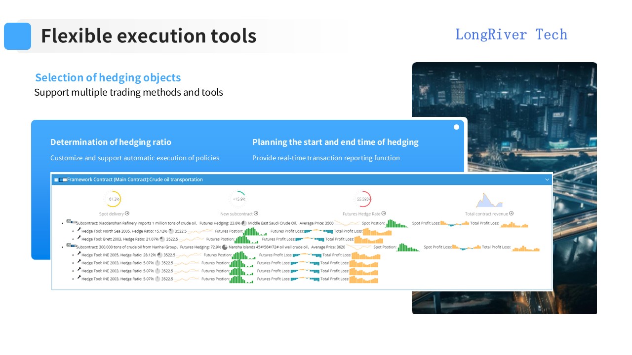 LongRiverTech Hedging Management Software Flexible execution tools