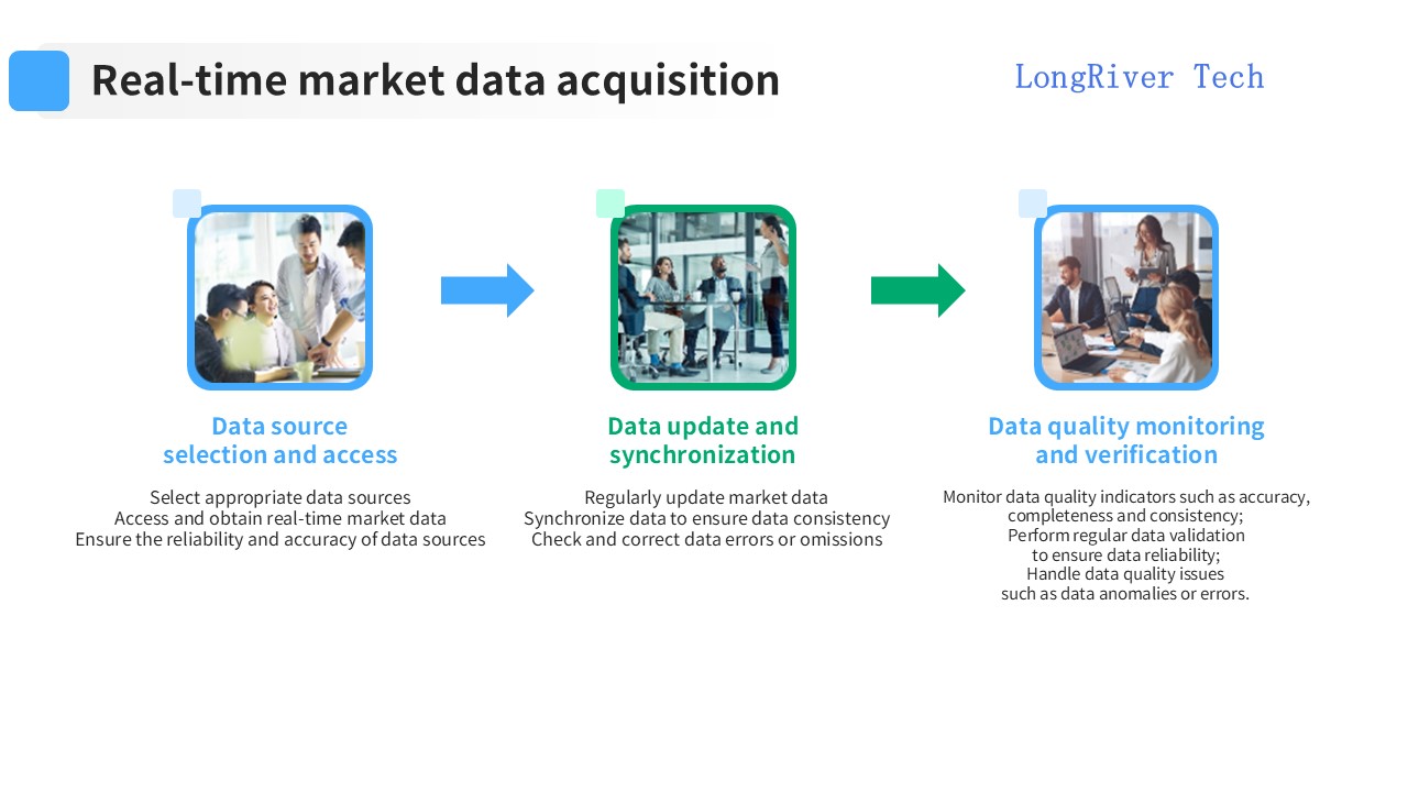 LongRiverTech Hedging Management Software Real-time market data acquisition