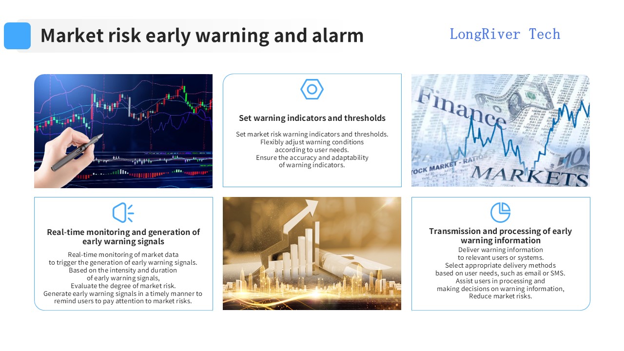 LongRiverTech Hedging Management Software Market risk warning and alarm