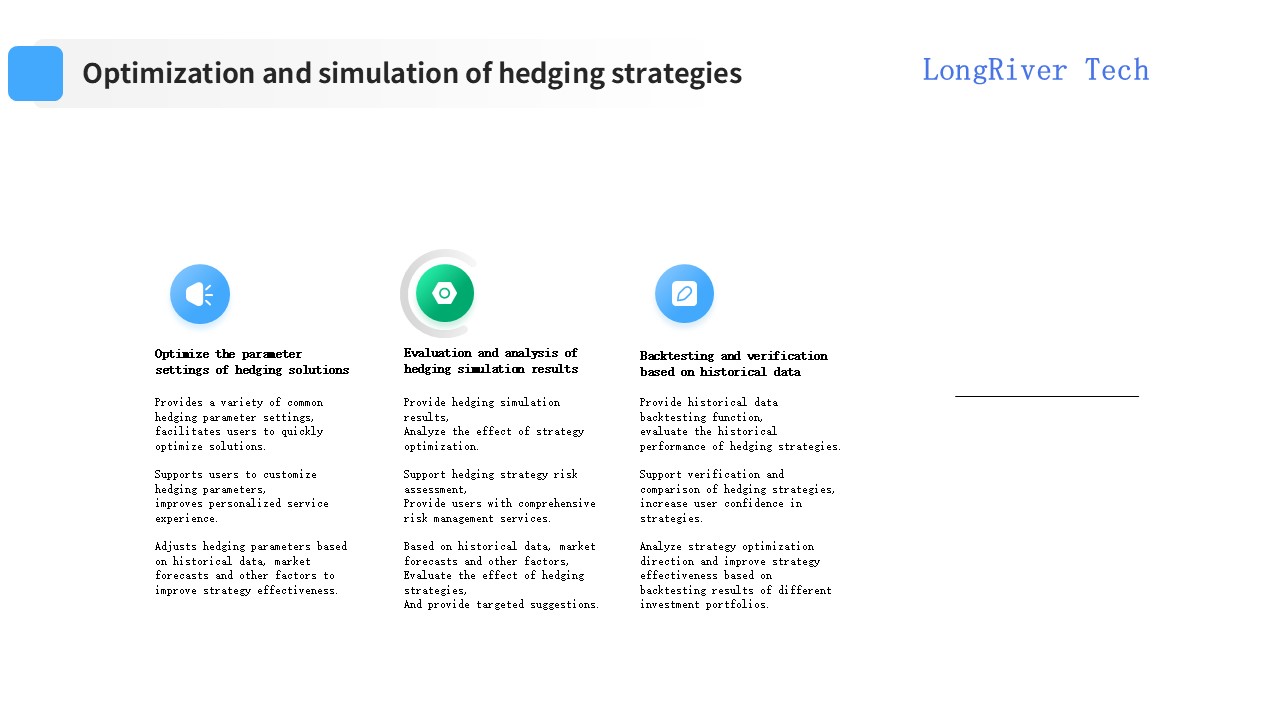 LongRiverTech Hedging Management Software Optimization and simulation of hedging strategies