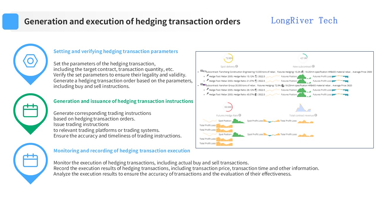 LongRiverTech Hedging Management Software Generation and execution of hedging transaction orders