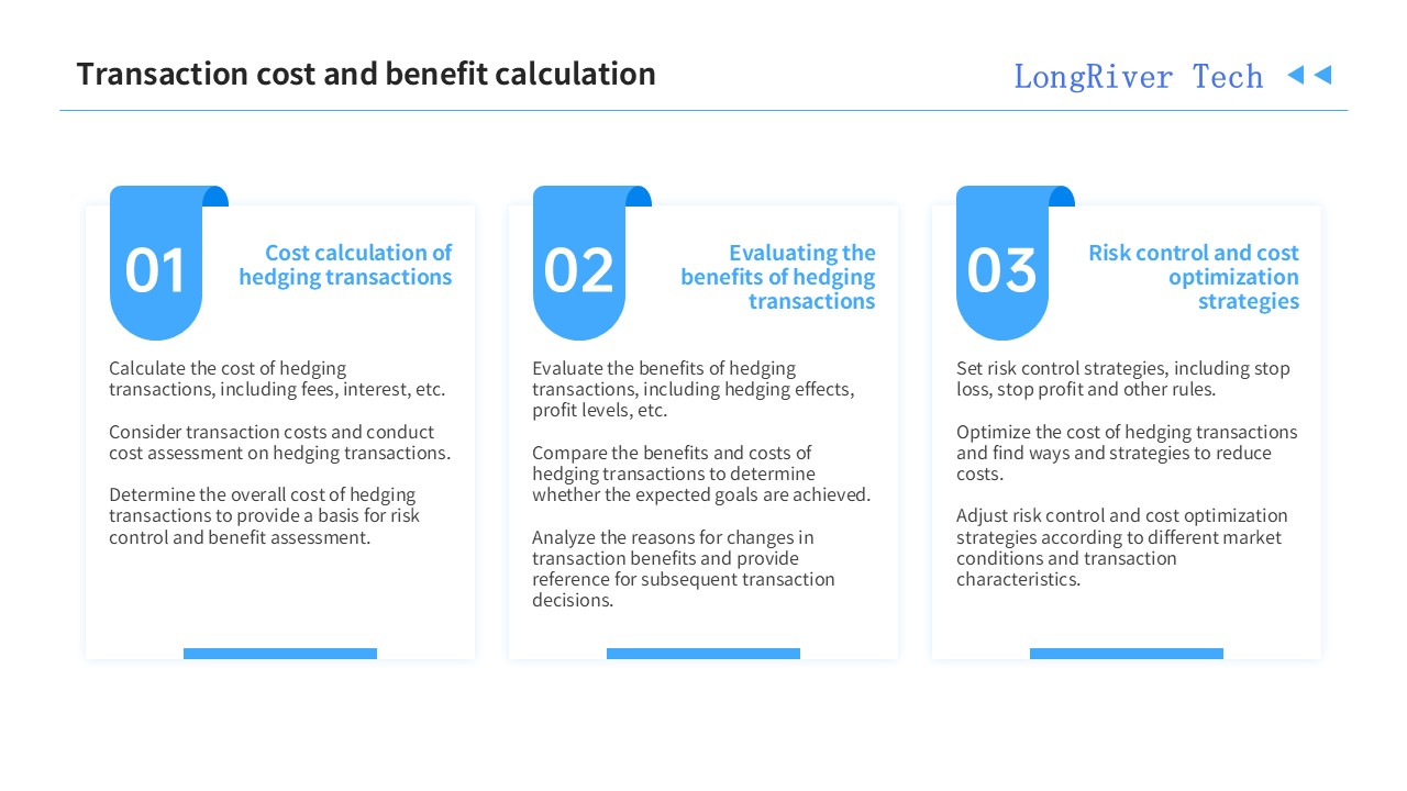 LongRiverTech Hedging Management Software Transaction cost and benefit calculation