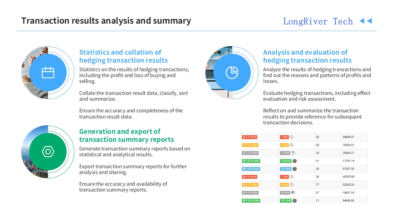 LongRiverTech Hedging Management Software Analysis and summary of transaction results