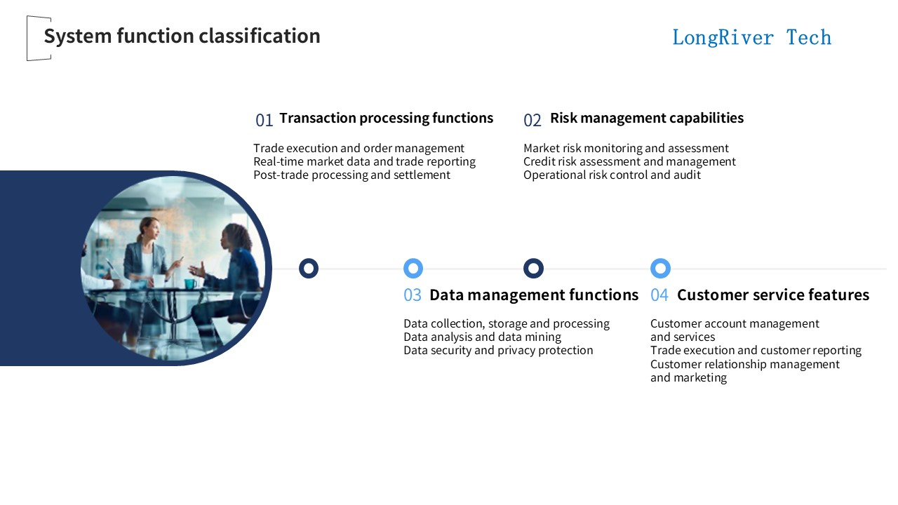 LongRiverTech International Financial Core Software System System Function Classification