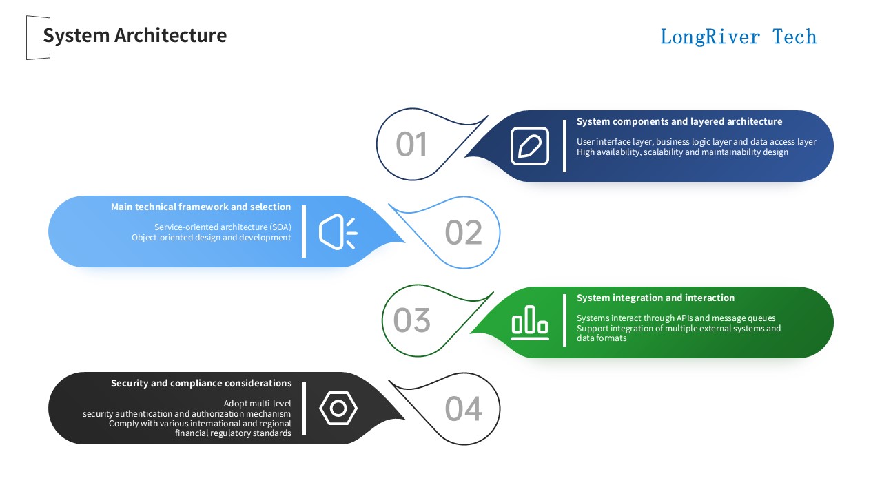LongRiverTech International Financial Core Software System System Architecture