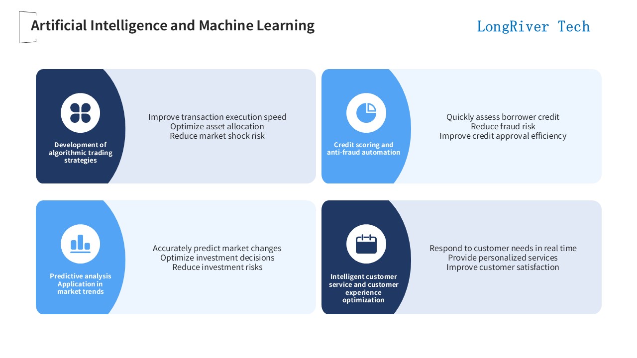 LongRiverTech International Financial Core Software System Artificial Intelligence and Machine Learning