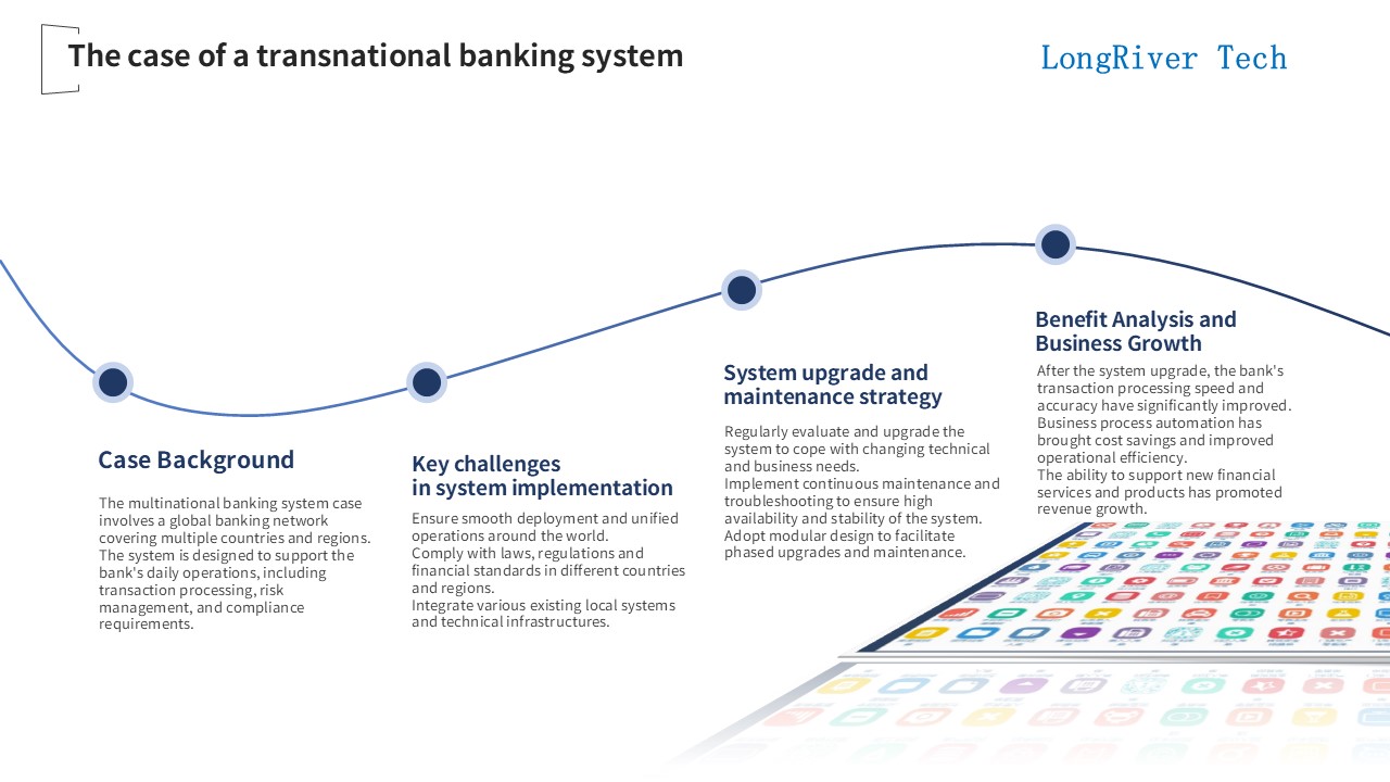 LongRiverTech International Financial Core Software System Multinational Banking System Case