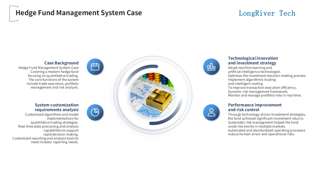 LongRiverTech International Financial Core Software System Hedge Fund Management System Case