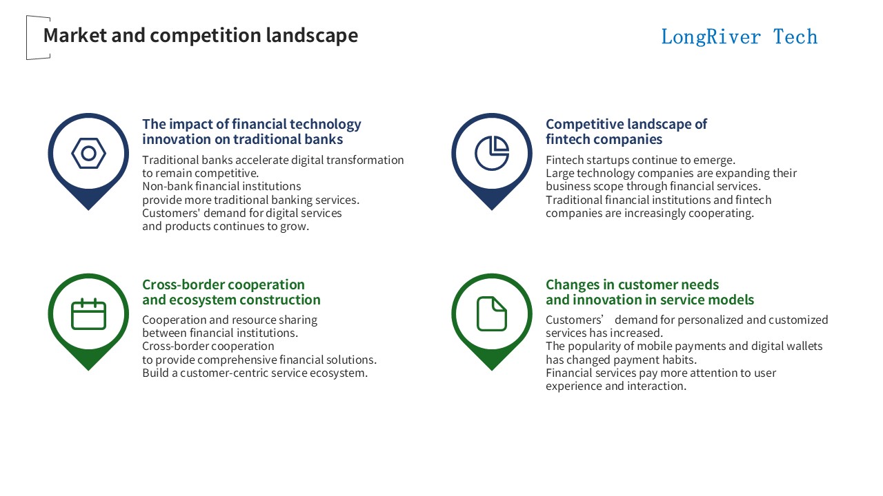 LongRiverTech International Financial Core Software System Market and Competition Landscape