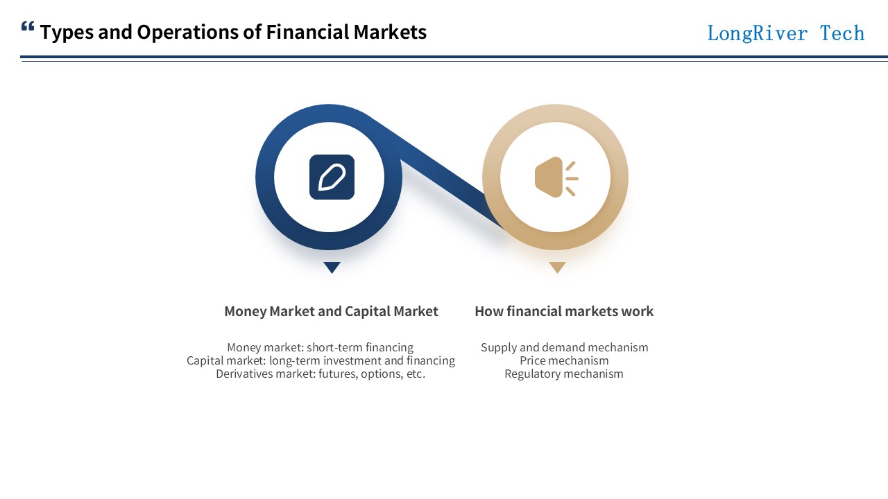 LongRiverTech Industrial Groups and Financial Markets Types and Operations of Financial Markets