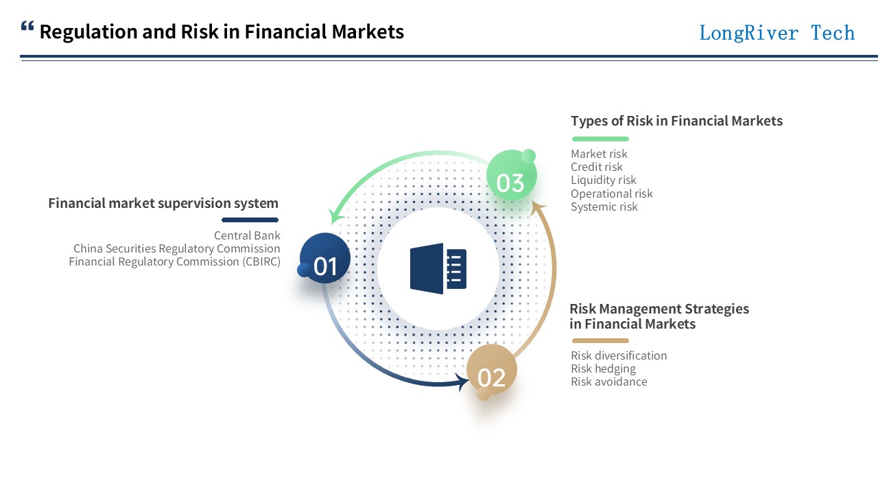 LongRiverTech Industrial Groups and Financial Markets Supervision and risk of financial market