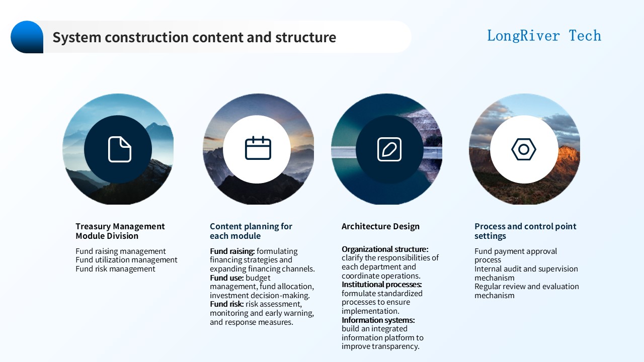 LongRiverTech Roadmap for building a treasury management system System Construction Content and Structure
