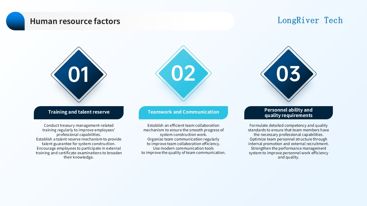 LongRiverTech Roadmap for building a treasury management system Human resource factors