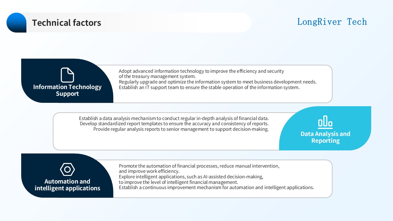 LongRiverTech Roadmap for building a treasury management system Technical factors