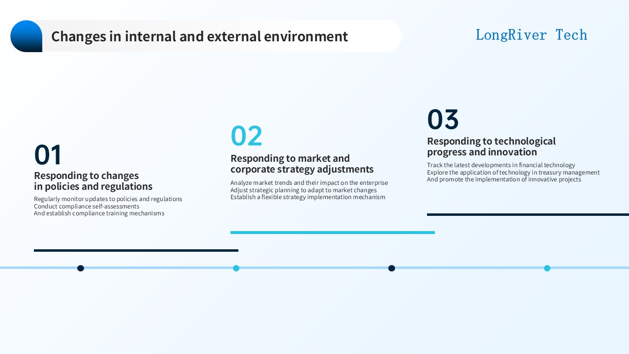 LongRiverTech Roadmap for building a treasury management system Changes in the internal and external environment