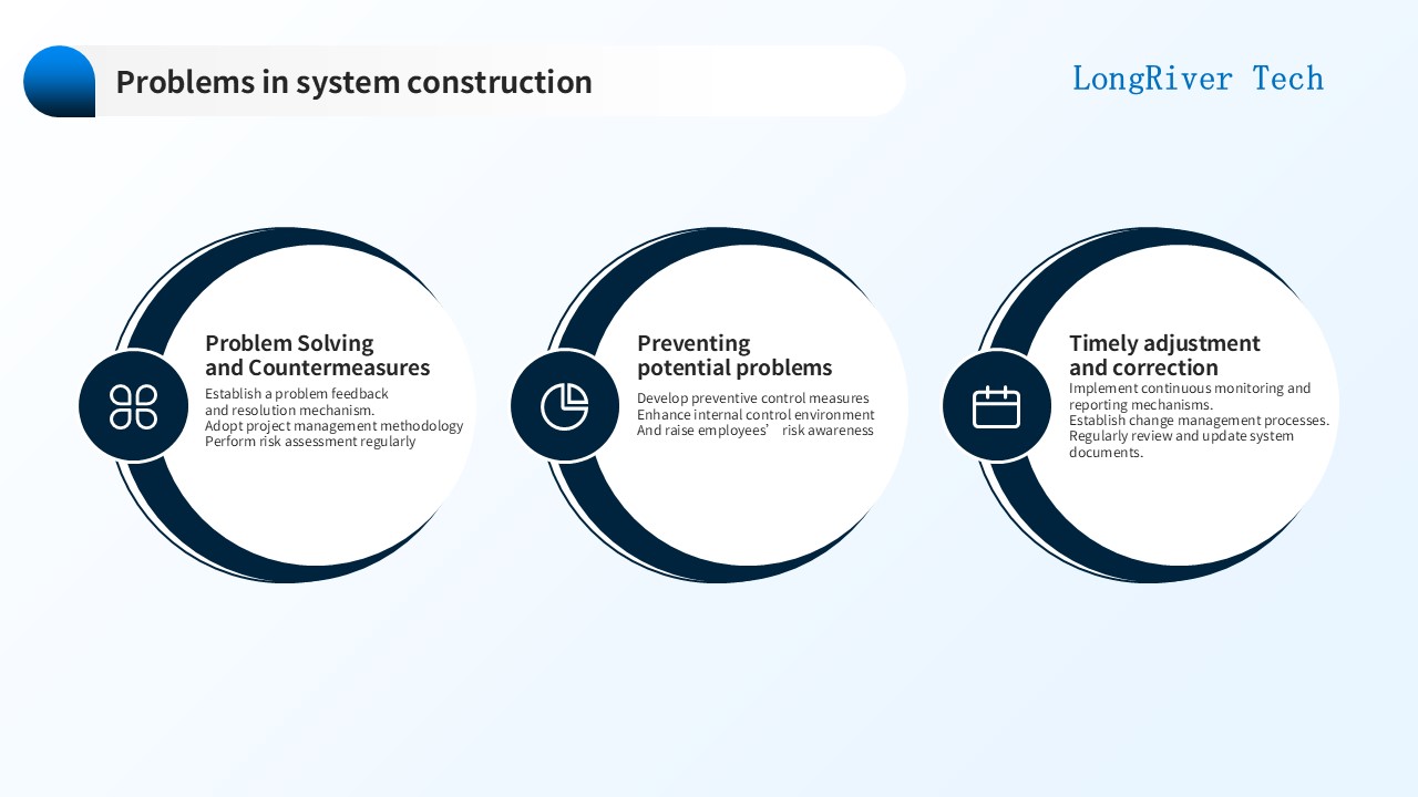 LongRiverTech Roadmap for building a treasury management system Problems in the system construction process