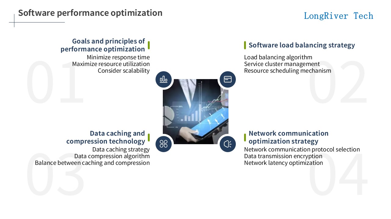 LongRiverTech Stock futures trading management software Performance optimization of stock futures trading management software