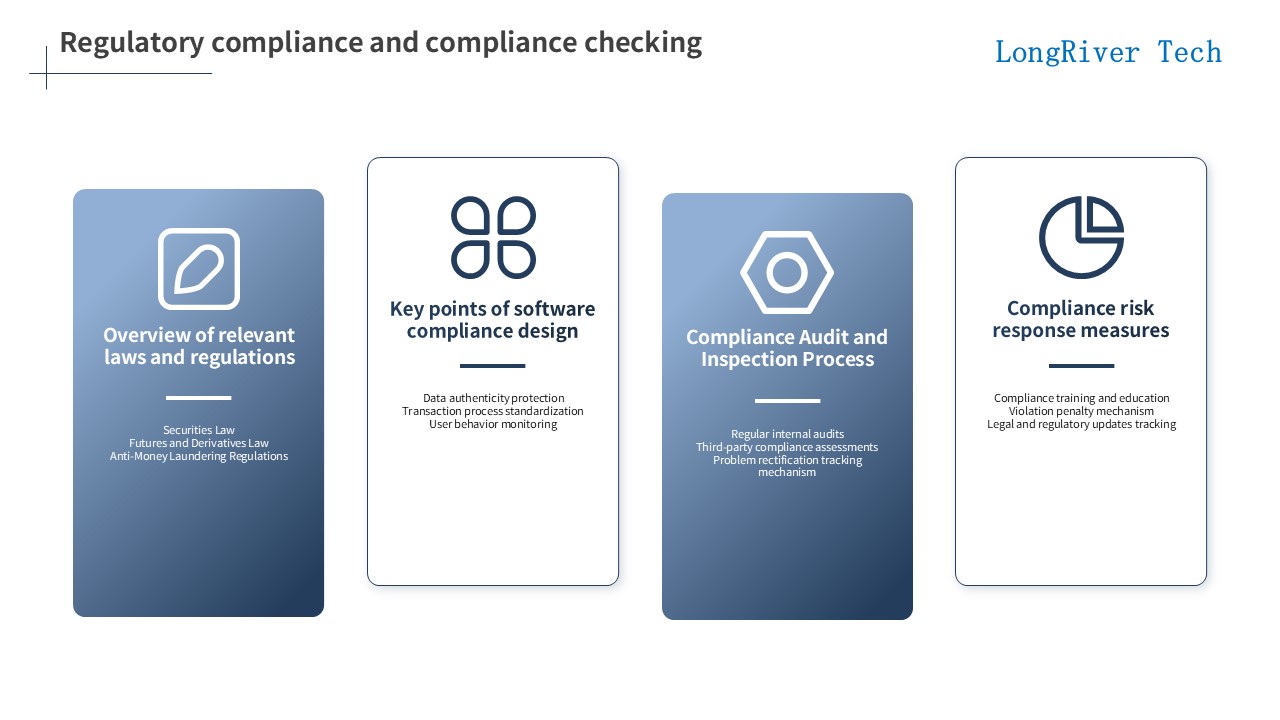 LongRiverTech Stock futures trading management software Stock futures trading management software compliance and compliance inspection