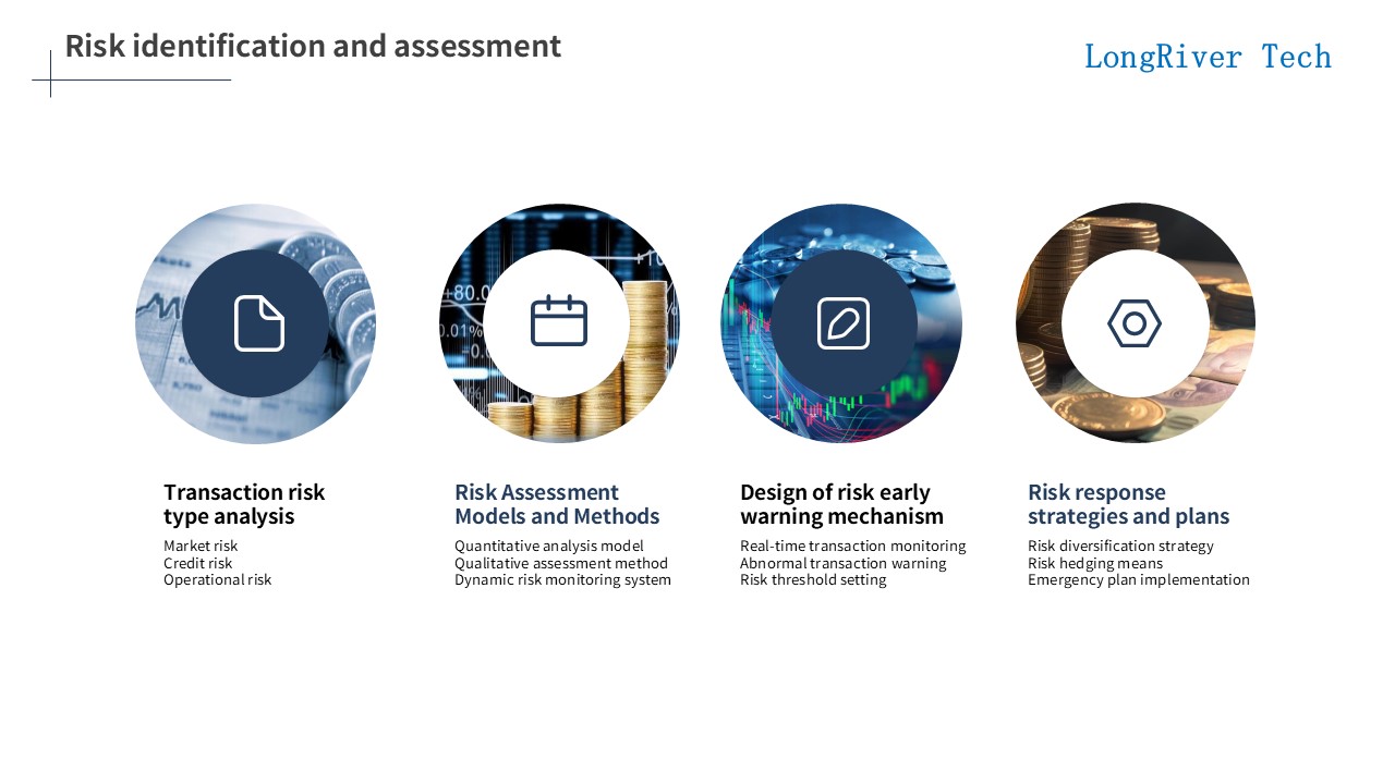 LongRiverTech Stock futures trading management software Stock futures trading management software risk identification and assessment