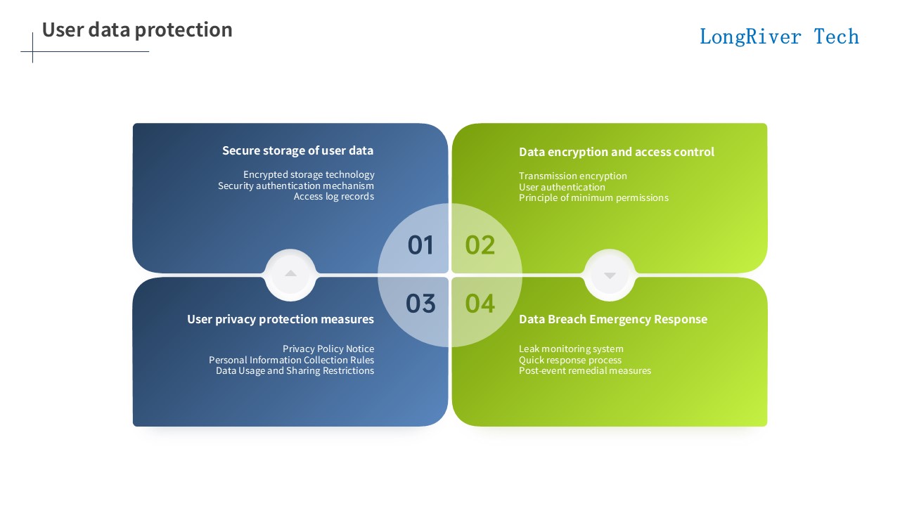 LongRiverTech Stock futures trading management software User data protection of stock futures trading management software