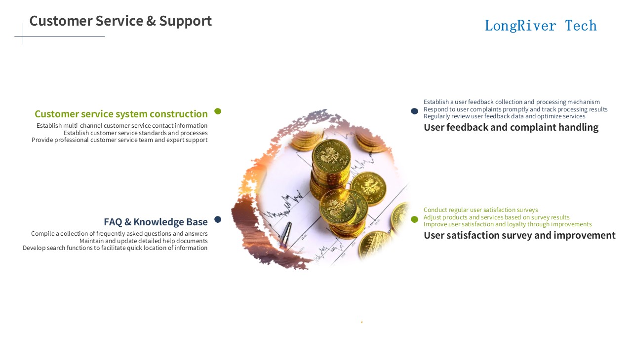 LongRiverTech Stock futures trading management software Customer service and support for stock and futures trading management software