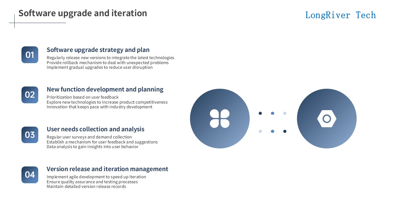 LongRiverTech Stock futures trading management software Upgrade and iteration of stock and futures trading management software