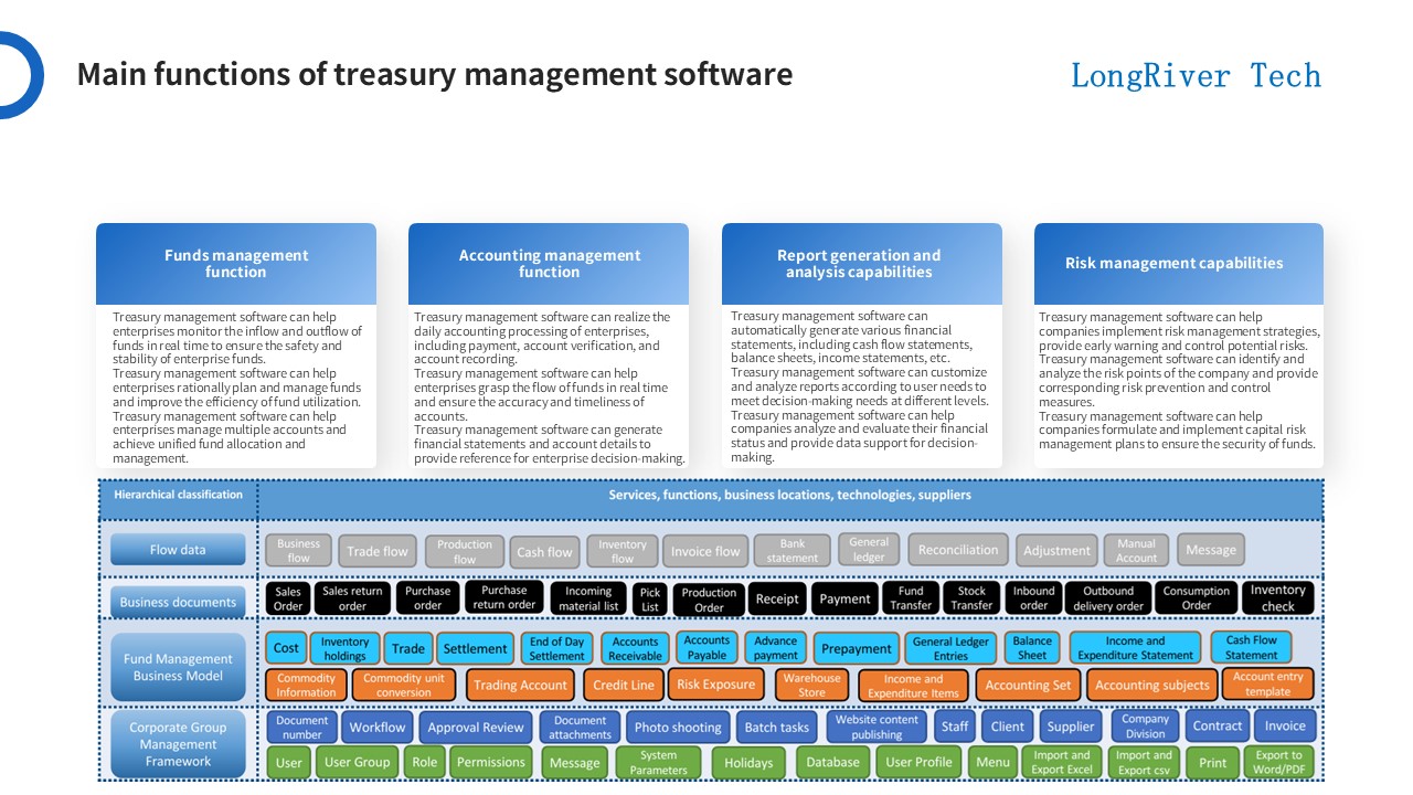 LongRiverTech Treasury Management Software Features Main functions of treasury management software