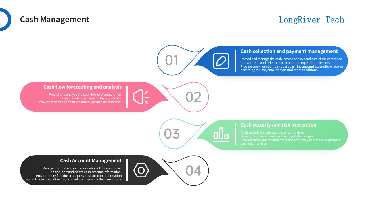 LongRiverTech Treasury Management Software Features Cash Management
