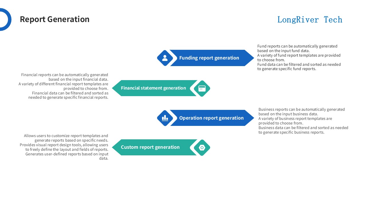 LongRiverTech Treasury Management Software Features Report generation