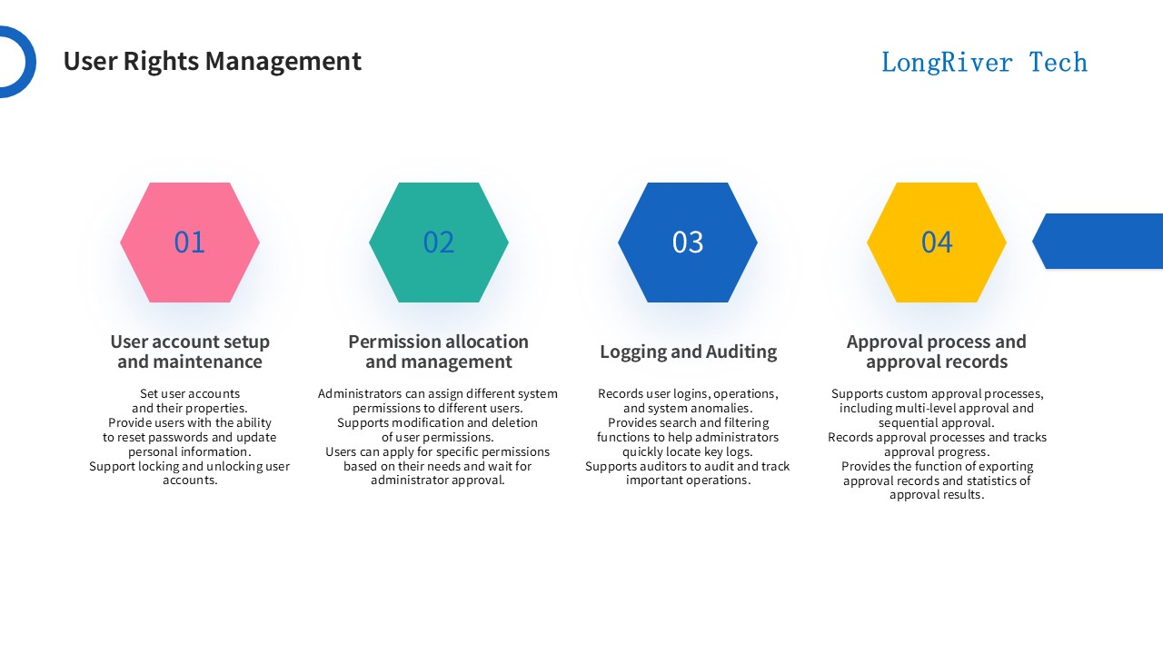 LongRiverTech Treasury Management Software Features User Rights Management